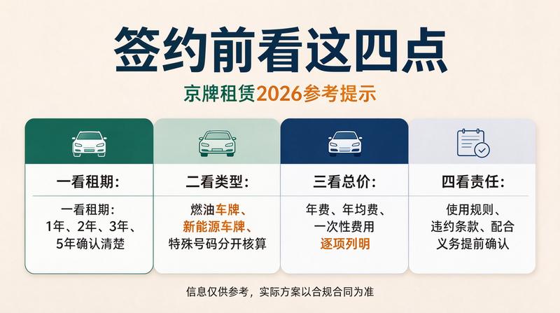 合规租赁的重要性
